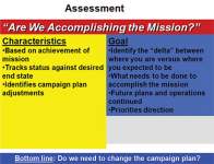 Diagram showing diagram of Assessment