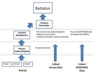 Graphic showing diagram of assessment at company-troop level