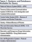 Graphic showing systems and databases avialable for query