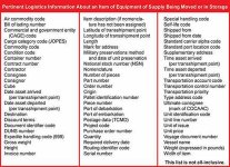 Graphic showing diagram of list of the wide scope of information required from a total-system supply-chain perspective
