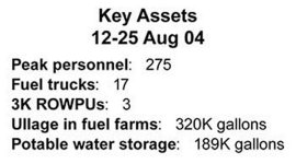 Graphic showing diagram of Key Assets
