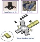 Graphic showing diagram of Various DJC2 system configurations