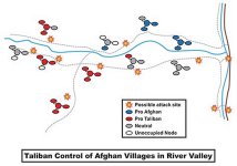 Graphic showing diagram of Taliban control of Afghan villages in river valley