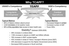 Graphic showing USAID and DOD components of tactical conflict assessment and planning framework - TCAPF