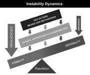 Graphic showing diagram of Instability dynamics on a population