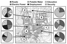 Graphic showing TCAPF survey data, priority grievances, roads, electric power, potobale water, emnployment, education, security