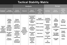 Graphic showing Tactical stability matrix