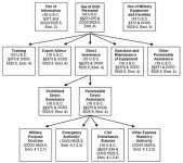 Graphic showing PCA restrictions from 10 U.S.C. Sections 371-375 and DODD 5525.5