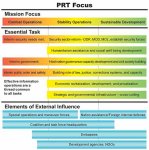 Graphic showing Spectrum of intervention