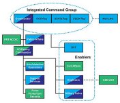 Graphic showing diagram of PRT Structure