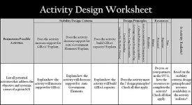Graphic showing diagram of Activity design worksheet