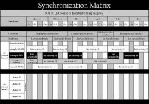 Graphic showing diagram of Synchronization matrix
