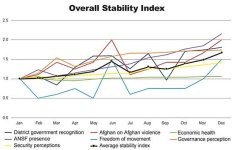 Graphic showing diagram of Overall stability index