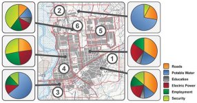 Graphic showing diagram of DSF local perceptions data by neighborhood
