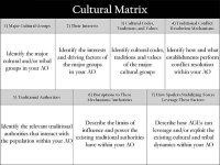 Graphic showing diagram of Cultural matrix