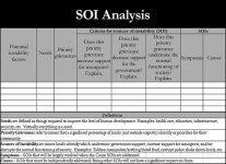 Graphic showing diagram of Sources of instability (SOI) analysis matrix