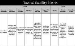 Graphic showing diagram of Tactical stability matrix