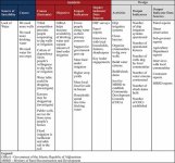 Table of Example tactical stability matrix