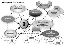 Complex Structure