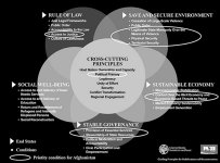 Strategic framework with priority conditions for Afghanistan