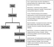 Figure 1-1. Definitions<