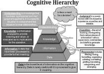 CALL Handbook 11-33: Figure 3-1. Cognitive hierarchy