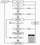 CALL Handbook 11-33: Figure D-2. CALL deliberate LL process