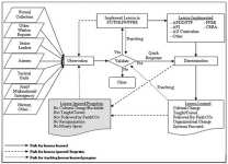 CALL Handbook 11-33: Figure D-7. Air Force LL process