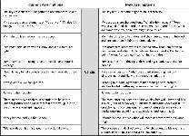 Graphic showing Negotiation Assumptions