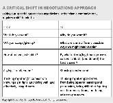 Graphic showing critical shift in negotiations approach