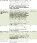 Graphic showing Proactive Public Affairs checklist