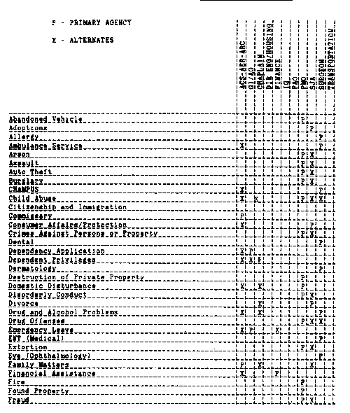 Responsible Agency Matrix