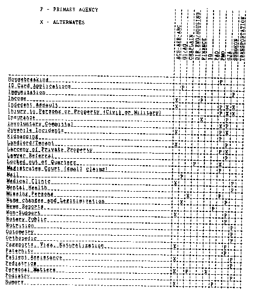 Responsible Agency Matrix, Part 2