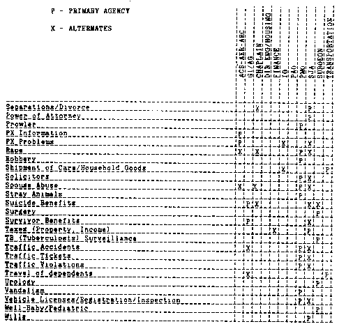 Responsible Agency Matrix, Part 3