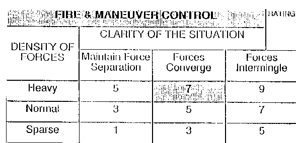 Fire and Maneuver Control