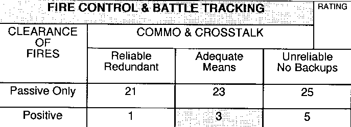 Fire Control and Battle Tracking