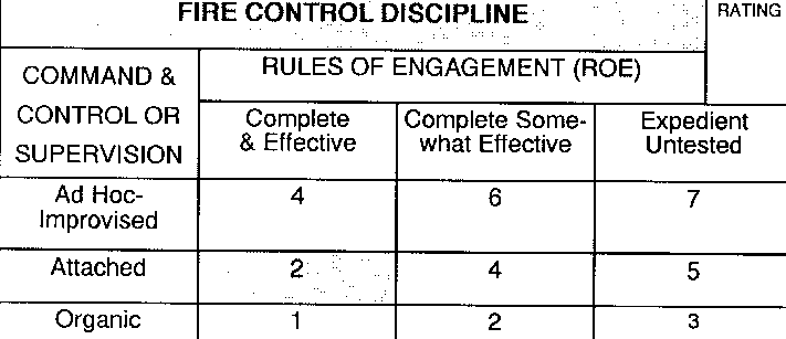 Fire Control Discipline