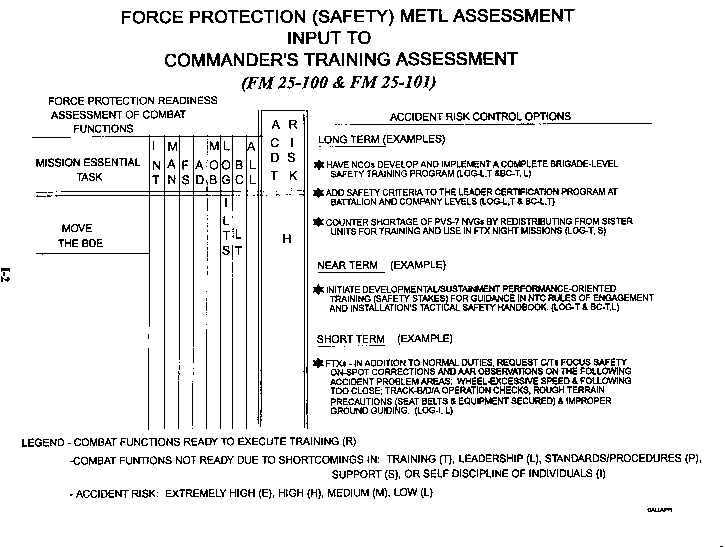 Force Protection METL Assessment Input