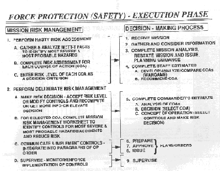 Force Protection Safety - Execution Phase