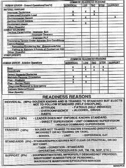 Types of Accidents and Cause Factors