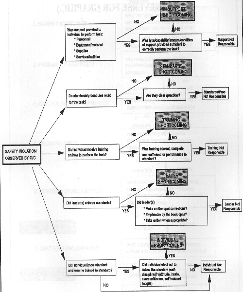Determining Readiness Shortcomings
