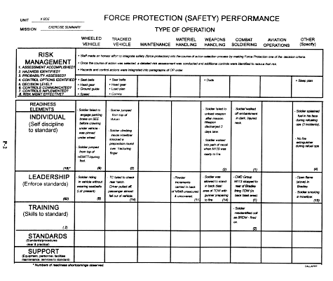 Force Protection (Safety) Performance
