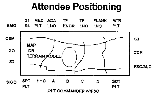 Attendee Positioning