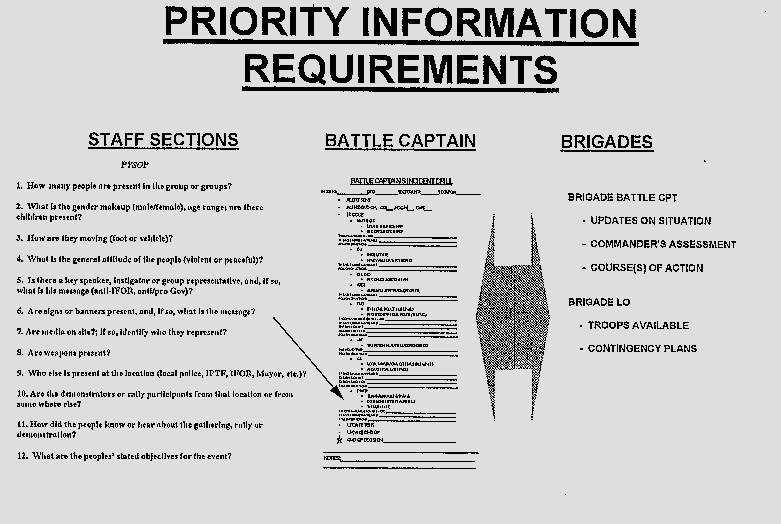 Priority Information Requirements