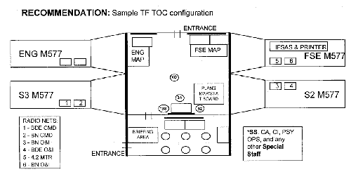 TOC Configuration