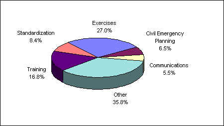 [Graph of PFP Activity Distribution]