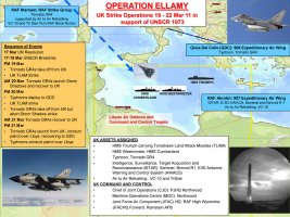 UK MOD map of Operation Ellamy for March 19-22, 2011