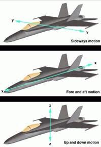 Translational Axes