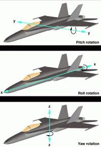 Rotational Axes