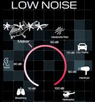 eVTOL Noise